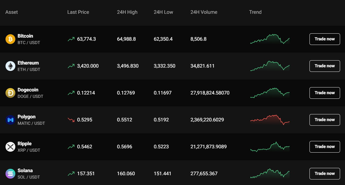 Exploring PrimeXBT Forex A Comprehensive Guide to Trading